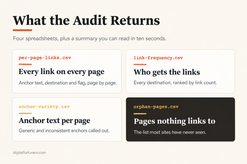 How to Audit Your Site's Internal Links