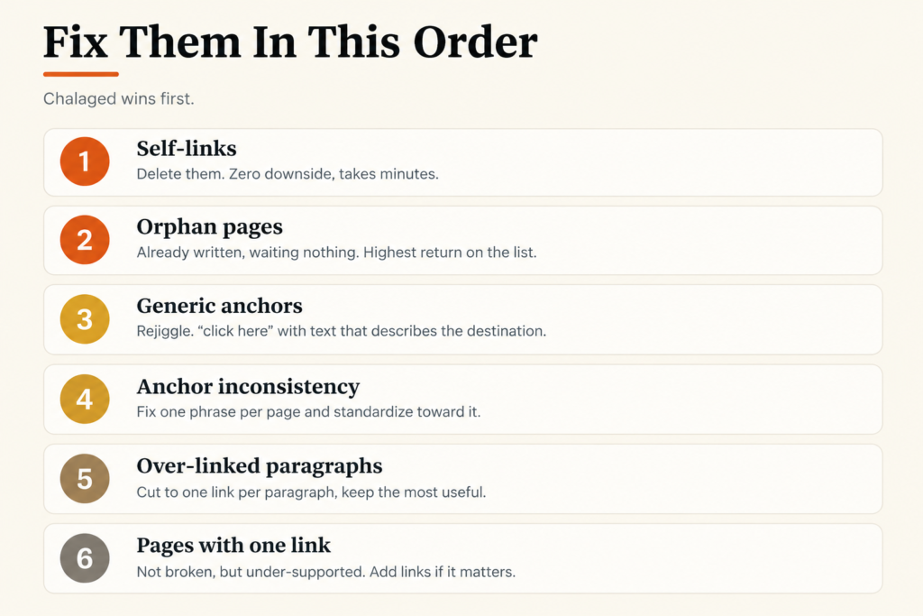 How to Audit Your Site's Internal Links